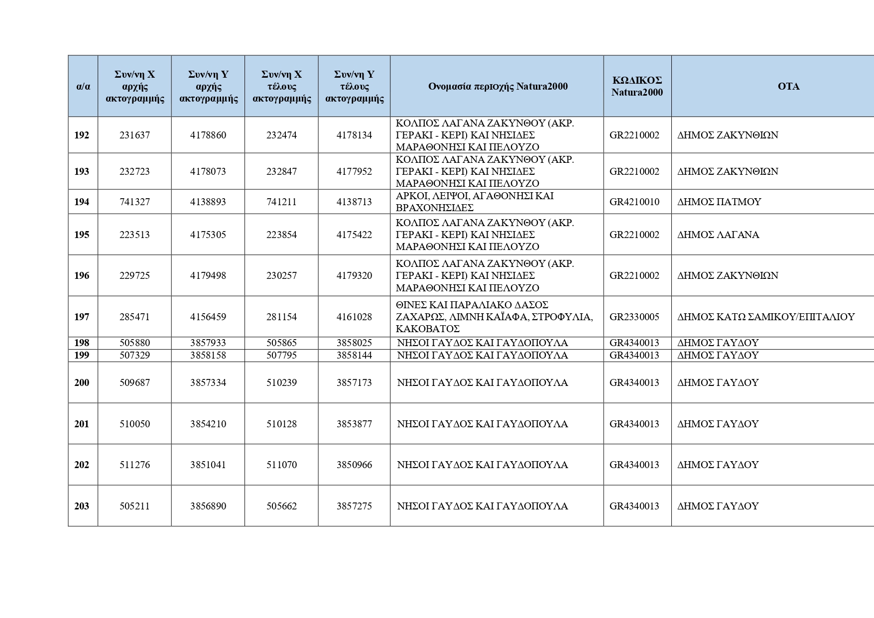 Κρυμμένες ακτές: Ο κατάλογος με τις 251 τοποθεσίες για το 2026