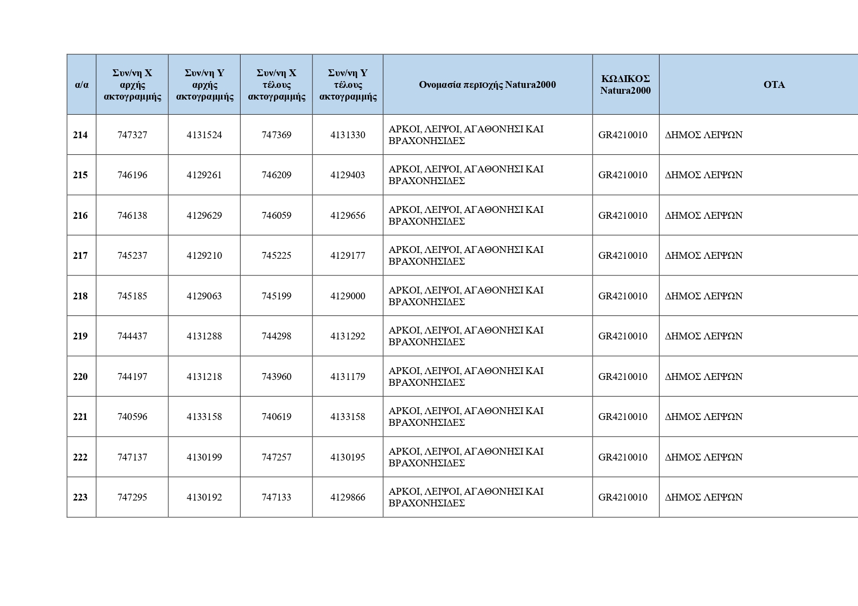 Κρυμμένες ακτές: Ο κατάλογος με τις 251 τοποθεσίες για το 2026