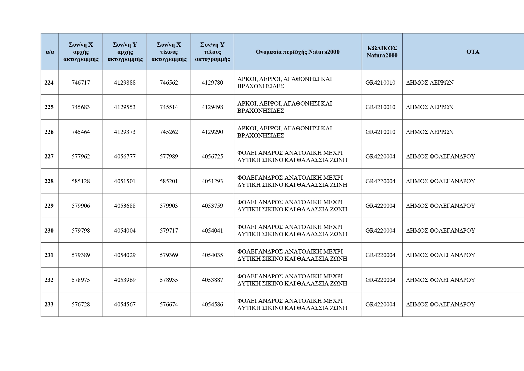 Κρυμμένες ακτές: Ο κατάλογος με τις 251 τοποθεσίες για το 2026
