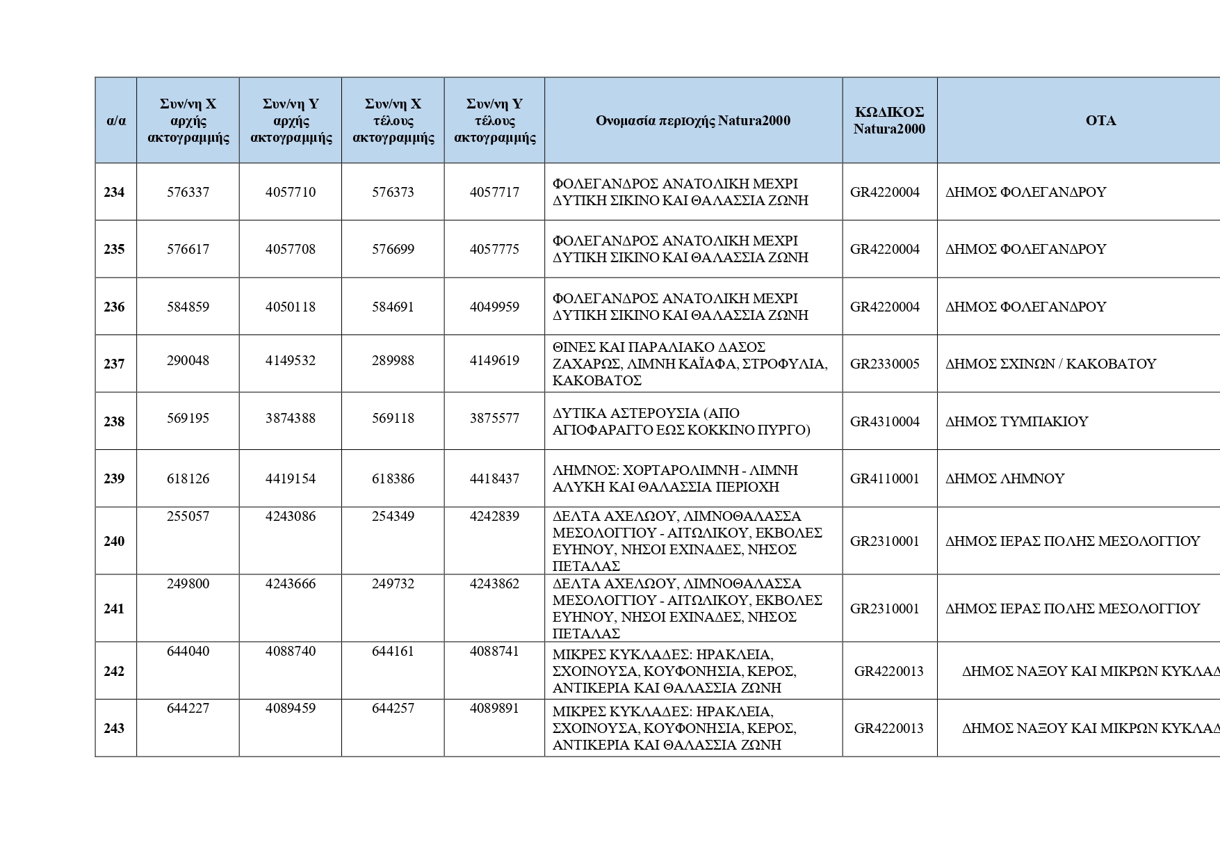 Κρυμμένες ακτές: Ο κατάλογος με τις 251 τοποθεσίες για το 2026