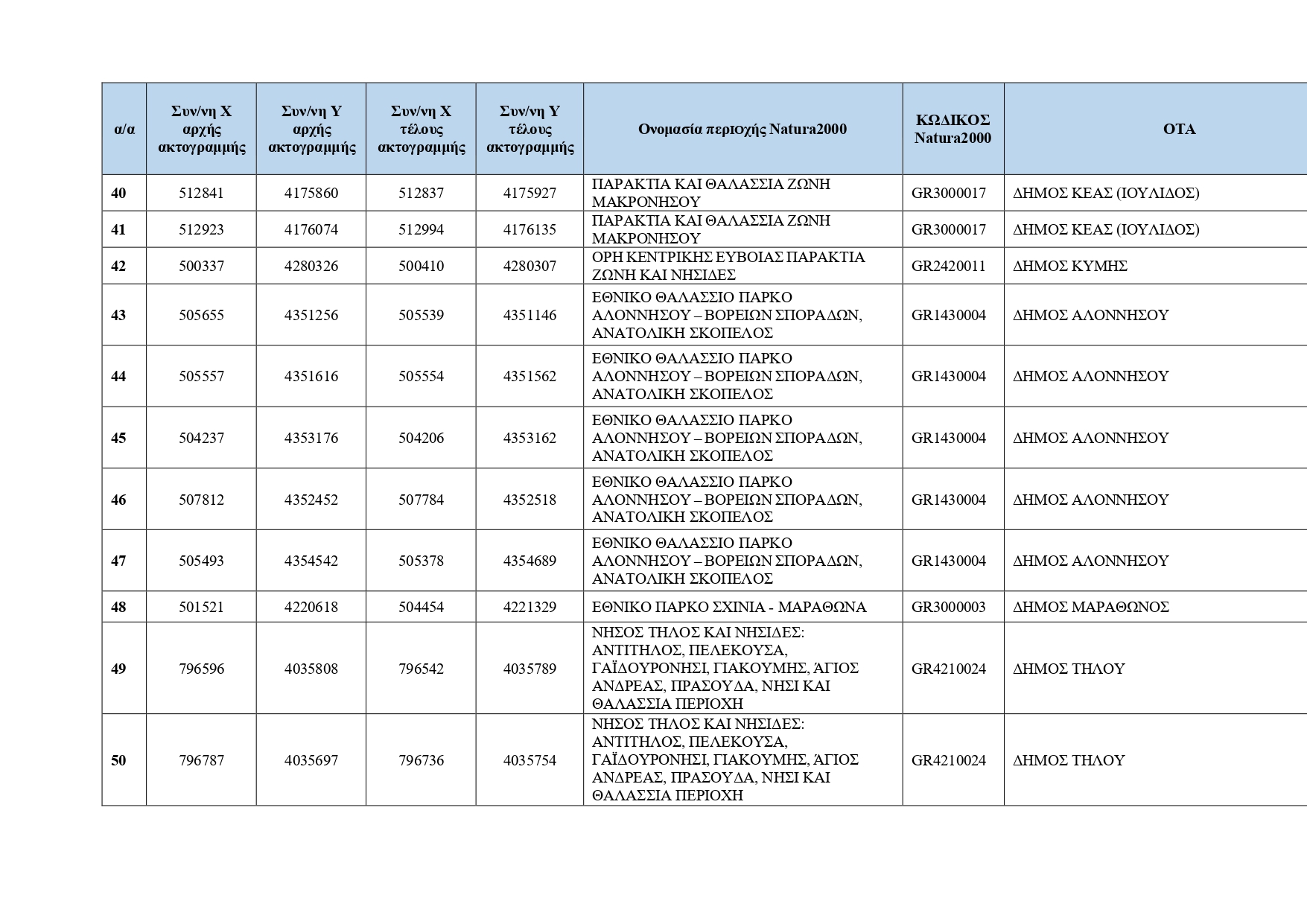 Κρυμμένες ακτές: Ο κατάλογος με τις 251 τοποθεσίες για το 2026