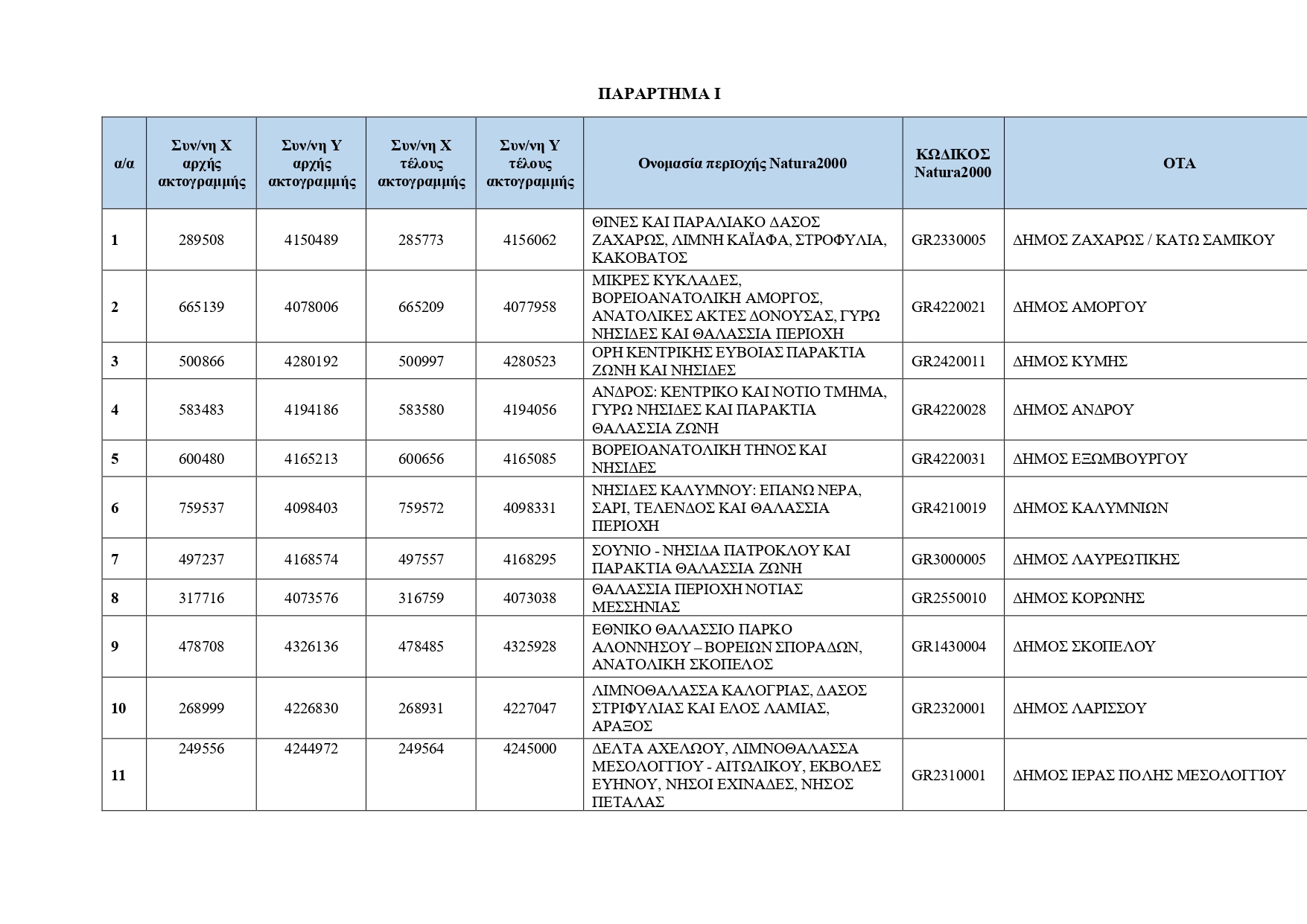 Κρυμμένες ακτές: Ο κατάλογος με τις 251 τοποθεσίες για το 2026