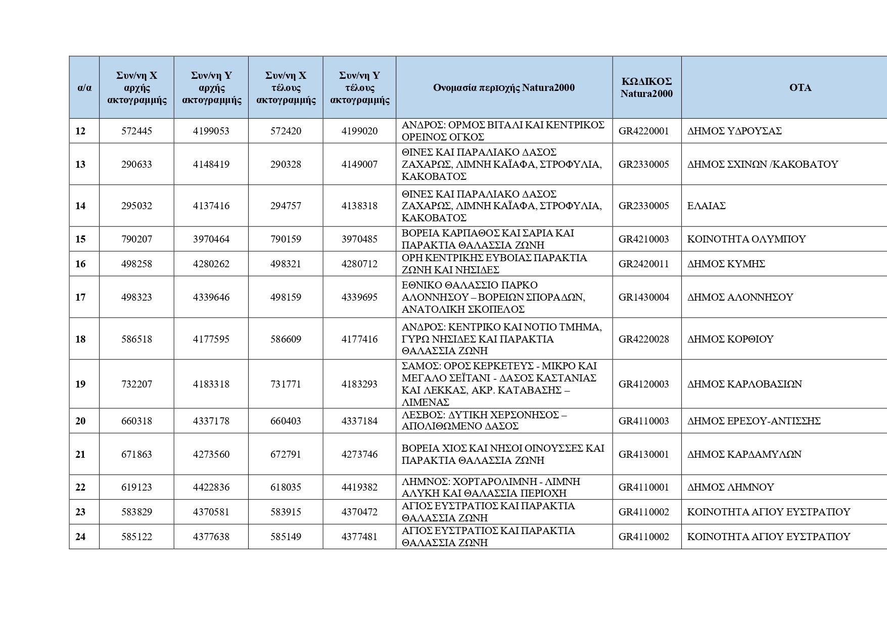 Κρυμμένες ακτές: Ο κατάλογος με τις 251 τοποθεσίες για το 2026