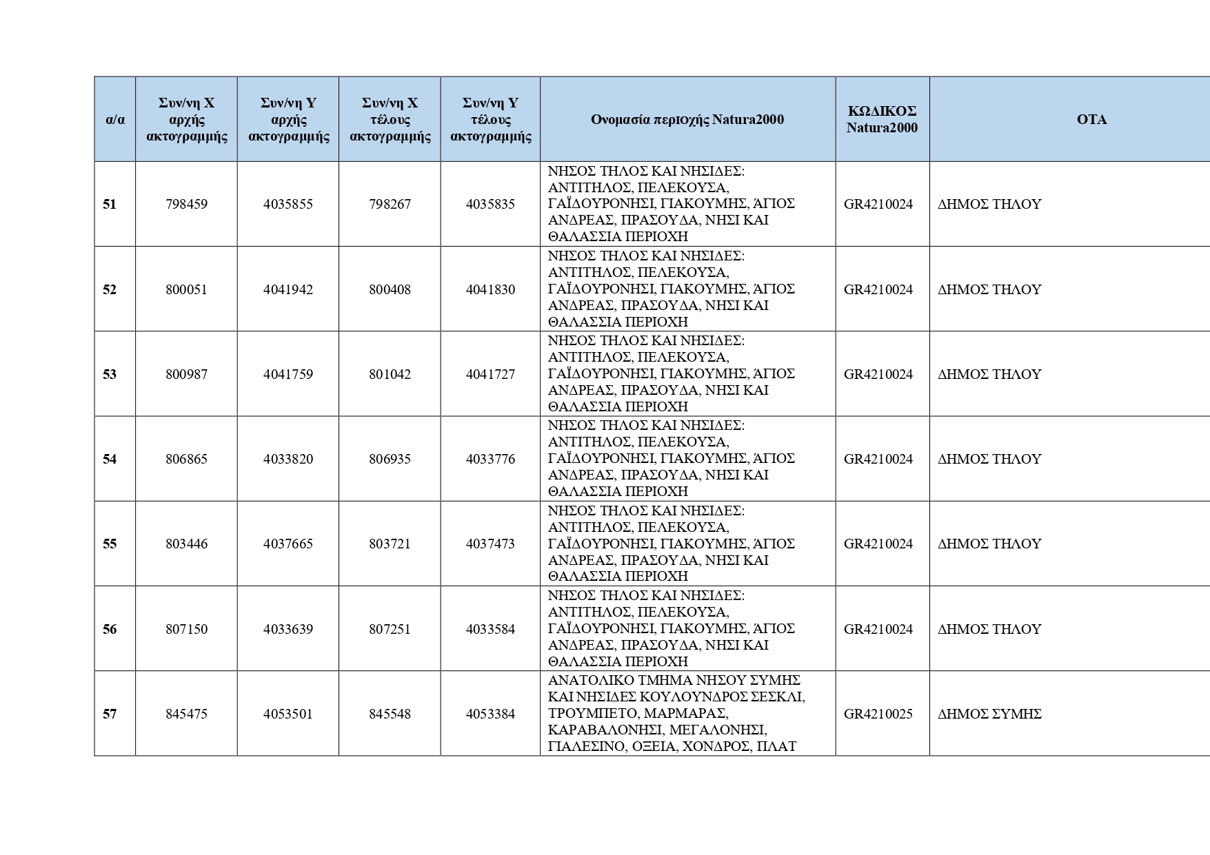 Κρυμμένες ακτές: Ο κατάλογος με τις 251 τοποθεσίες για το 2026