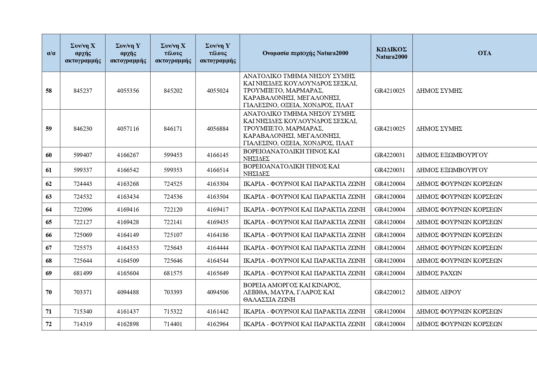 Κρυμμένες ακτές: Ο κατάλογος με τις 251 τοποθεσίες για το 2026