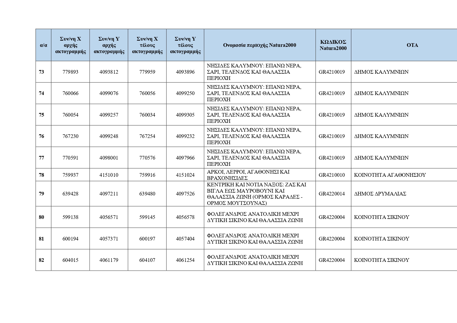 Κρυμμένες ακτές: Ο κατάλογος με τις 251 τοποθεσίες για το 2026