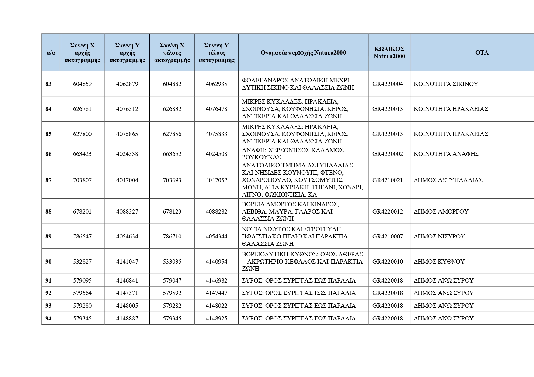Κρυμμένες ακτές: Ο κατάλογος με τις 251 τοποθεσίες για το 2026