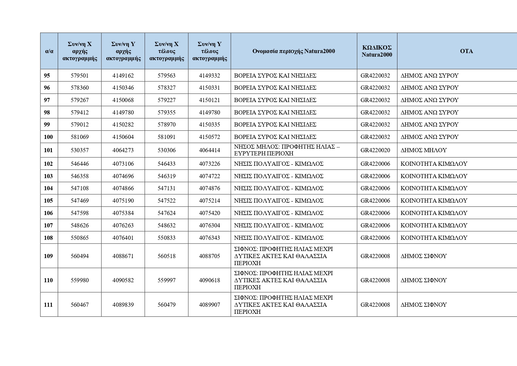 Κρυμμένες ακτές: Ο κατάλογος με τις 251 τοποθεσίες για το 2026