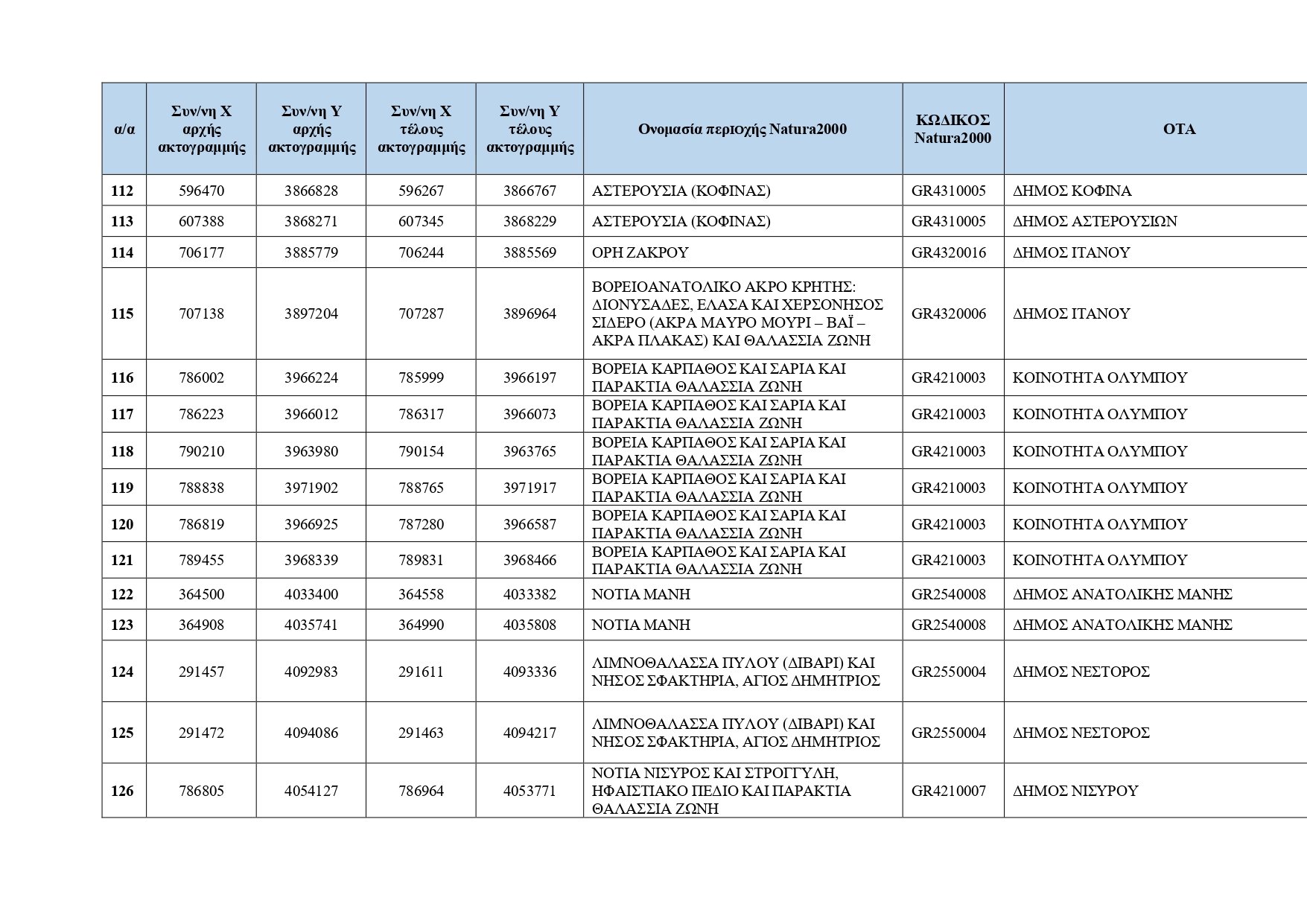 Κρυμμένες ακτές: Ο κατάλογος με τις 251 τοποθεσίες για το 2026