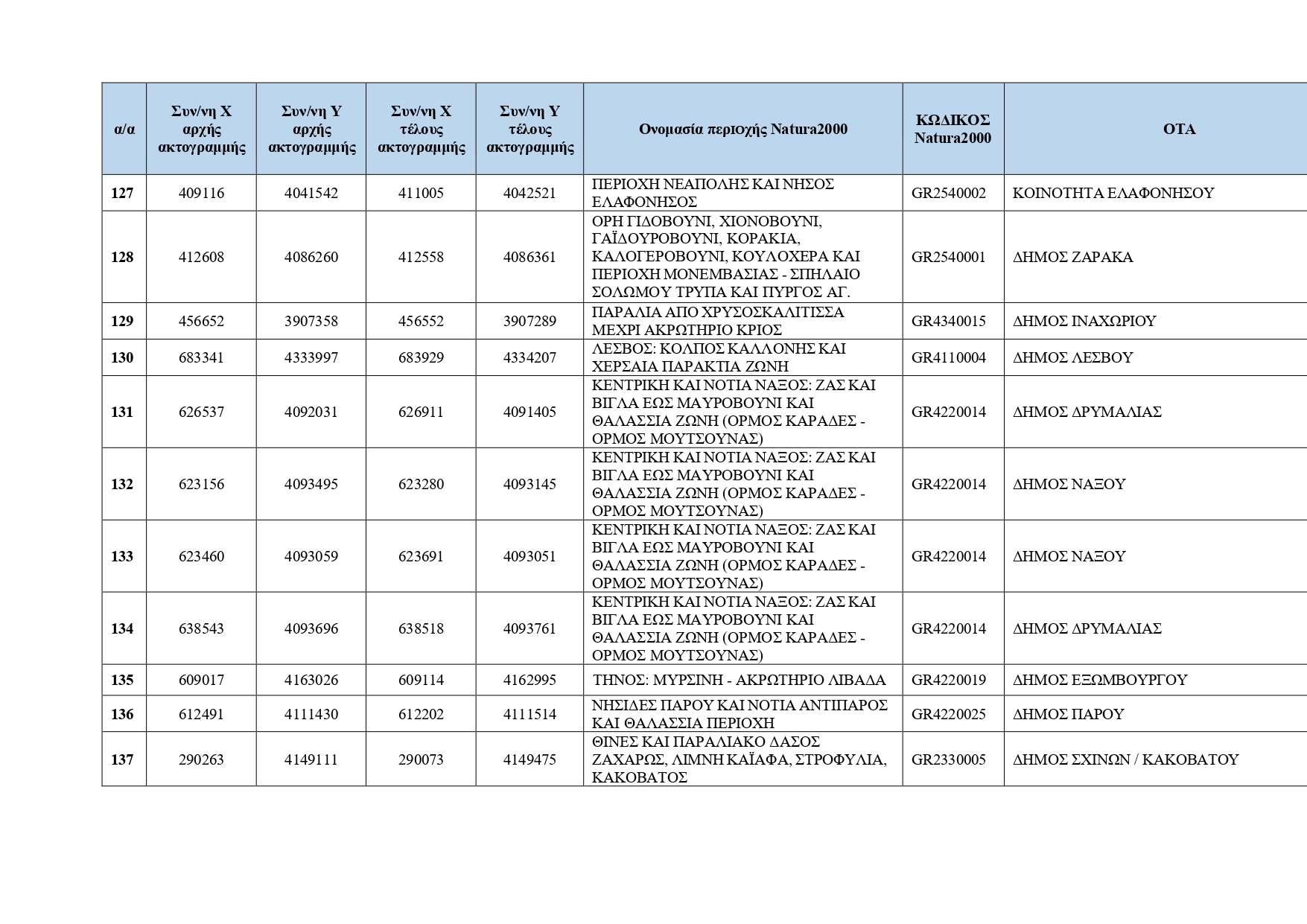 Κρυμμένες ακτές: Ο κατάλογος με τις 251 τοποθεσίες για το 2026