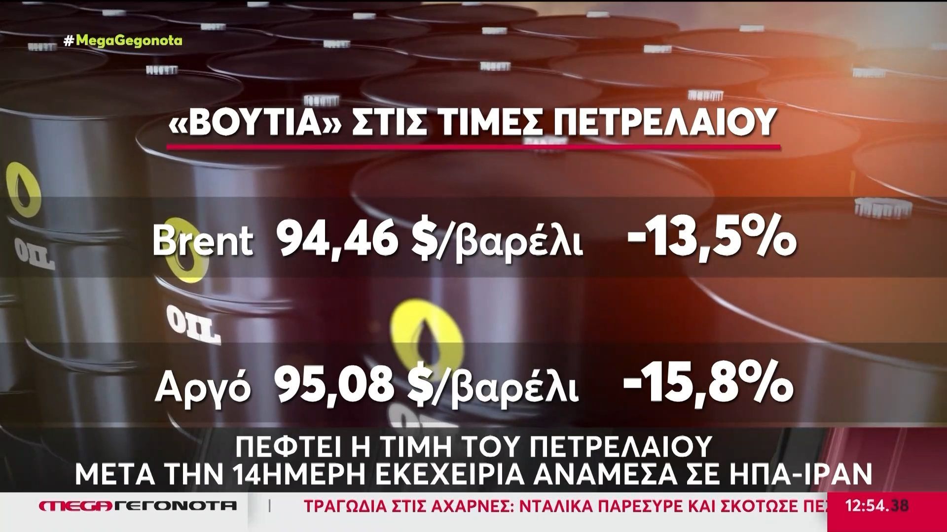 Πέφτει η τιμή του πετρελαίου μετά την 14ήμερη εκεχειρία ανάμεσα σε ΗΠΑ-Ιράν