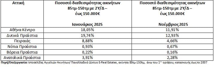 Σπίτι Μου 2: Απρόσμενο τέλος αντί για λύση – Ένα πρόγραμμα που τερματίζεται πριν στεγάσει τους εμπιστευόμενους