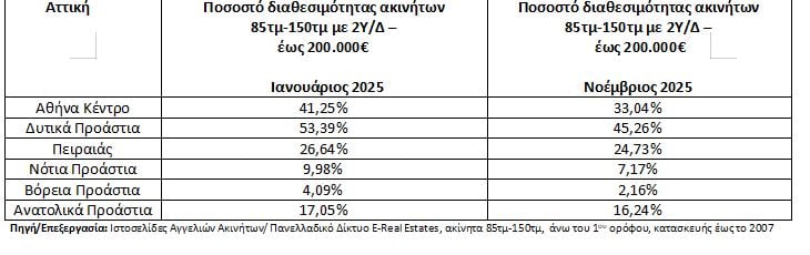 Σπίτι Μου 2: Απρόσμενο τέλος αντί για λύση – Ένα πρόγραμμα που τερματίζεται πριν στεγάσει τους εμπιστευόμενους