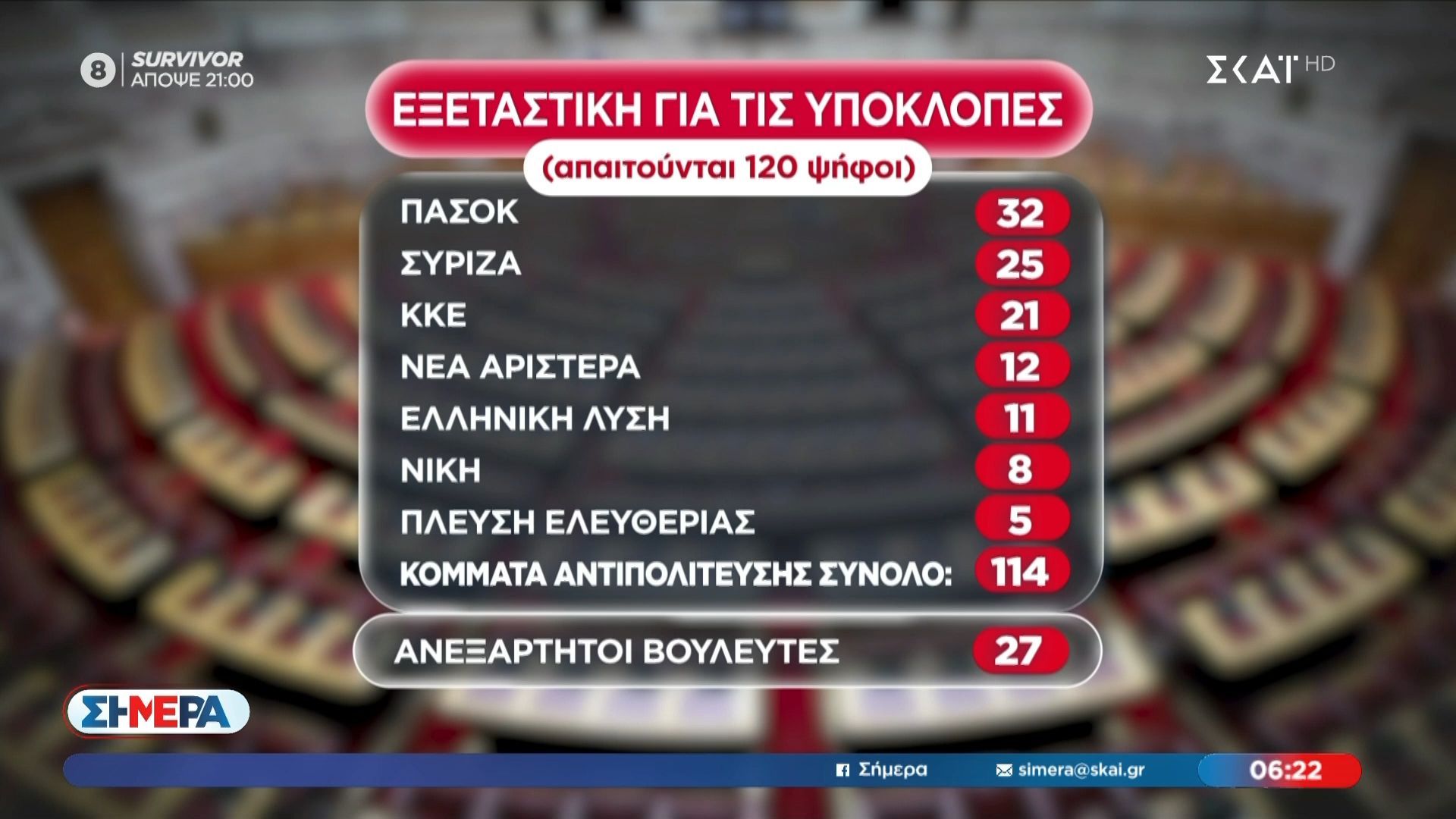Πολιτική θύελλα για τις υποκλοπές: Εξεταστική επιτροπή προτείνει το ΠΑΣΟΚ – Όλο το παρασκήνιο