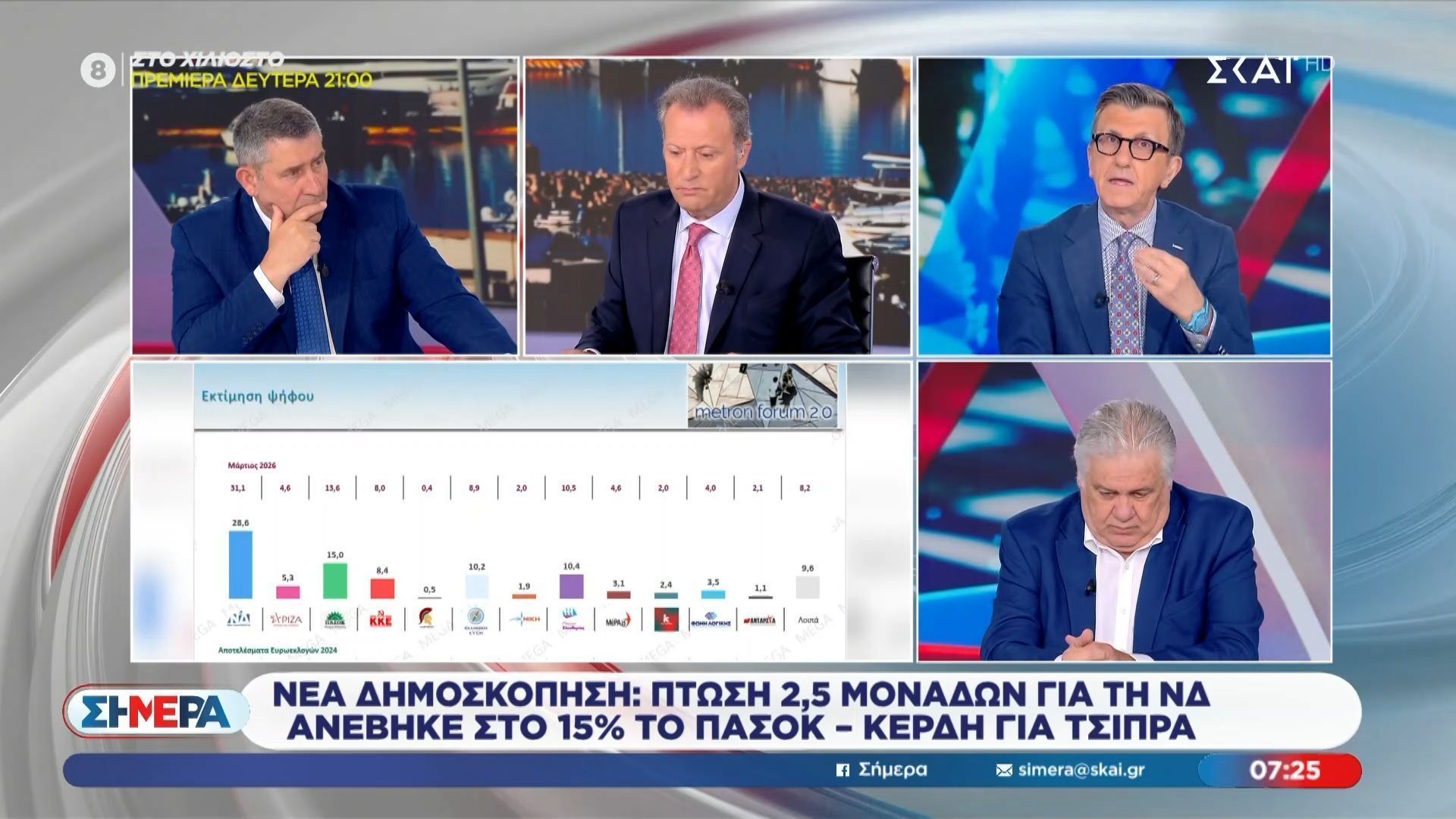 Πορτοσάλτε – Σουρμελίδης αναλύουν τη νέα δημοσκόπηση