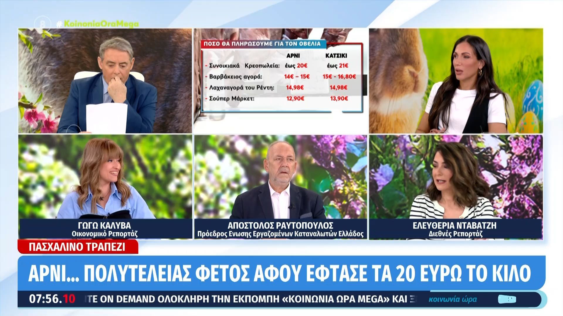 Πόσο θα κοστίσει φέτος το Πασχαλινό τραπέζι
