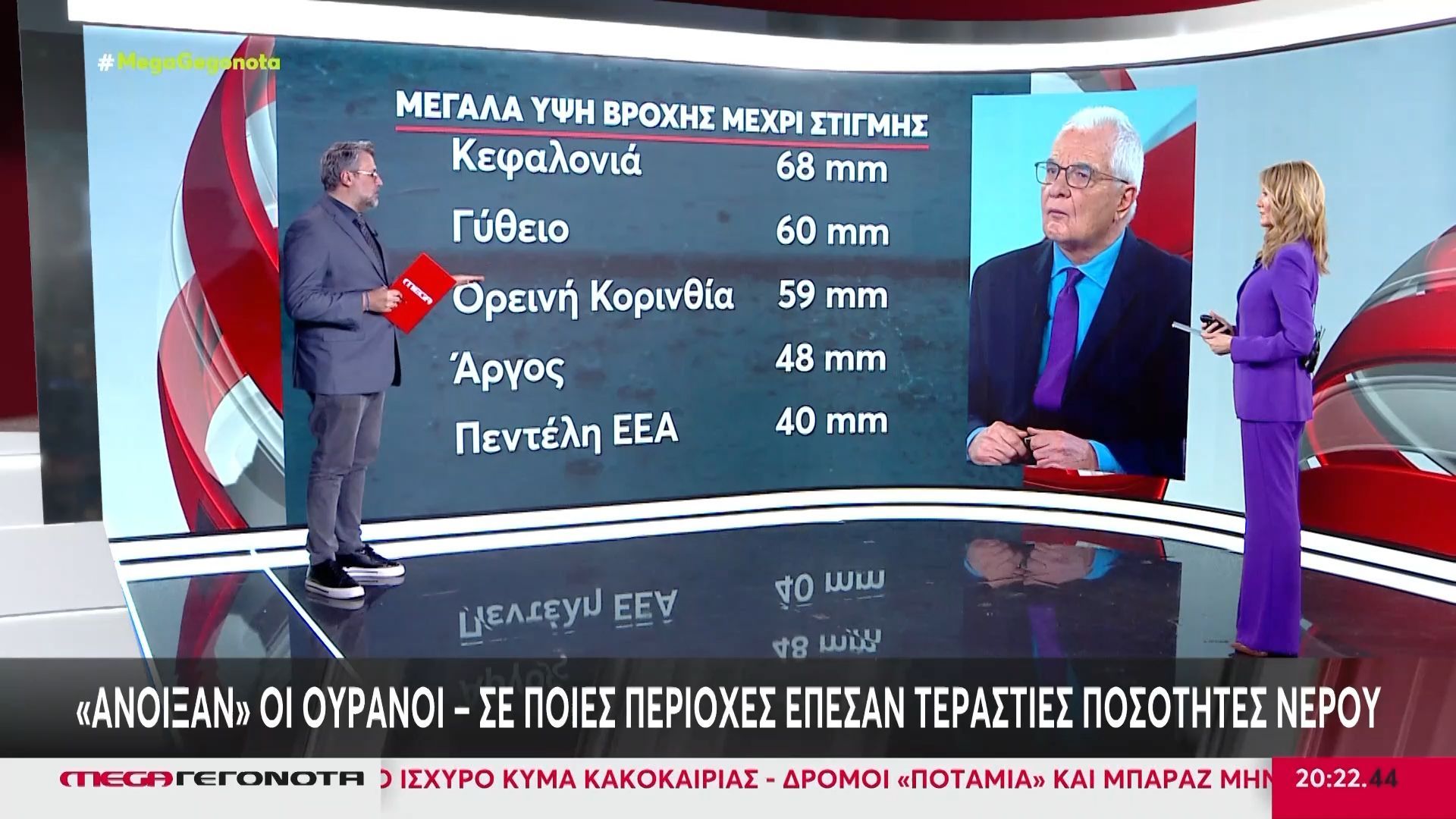Πού χτυπά τώρα η κακοκαιρία «Erminio» με επικίνδυνα φαινόμενα και μεγάλα ύψη βροχής – Η πορεία της αύριο