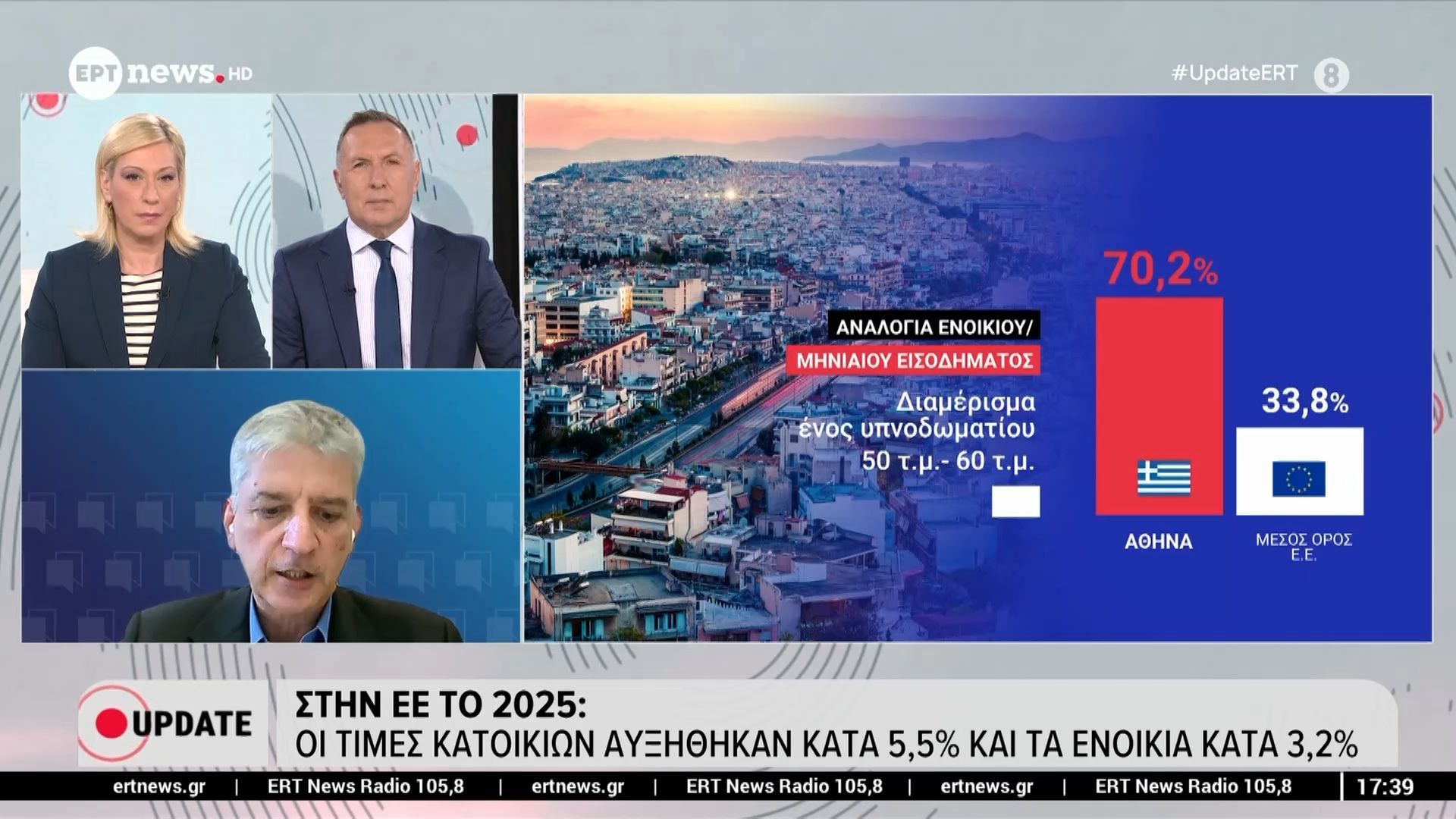 Πού κυμαίνονται οι τιμές των ακινήτων και τα ενοίκια στην Ελλάδα σύμφωνα με το ΚΕΦΙΜ και τη Eurostat σε σύγκριση με την ΕΕ