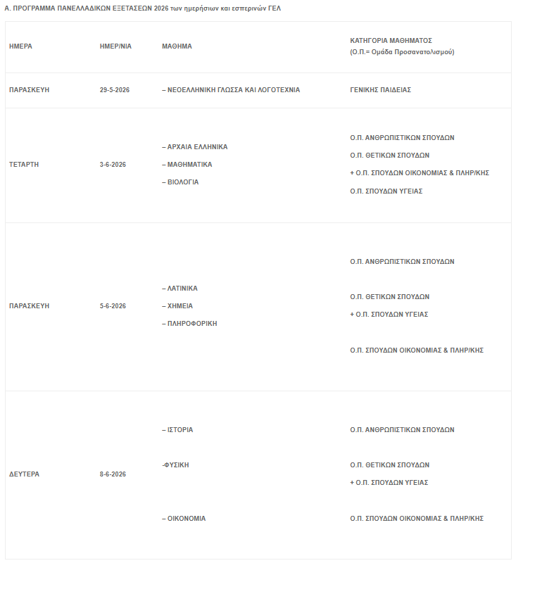 Πανελλήνιες εξετάσεις 2026: Το αναλυτικό πρόγραμμα – Πρεμιέρα στις 29 Μαΐου 4 Πανελλήνιες εξετάσεις 2026: Το αναλυτικό πρόγραμμα – Πρεμιέρα στις 29 Μαΐου