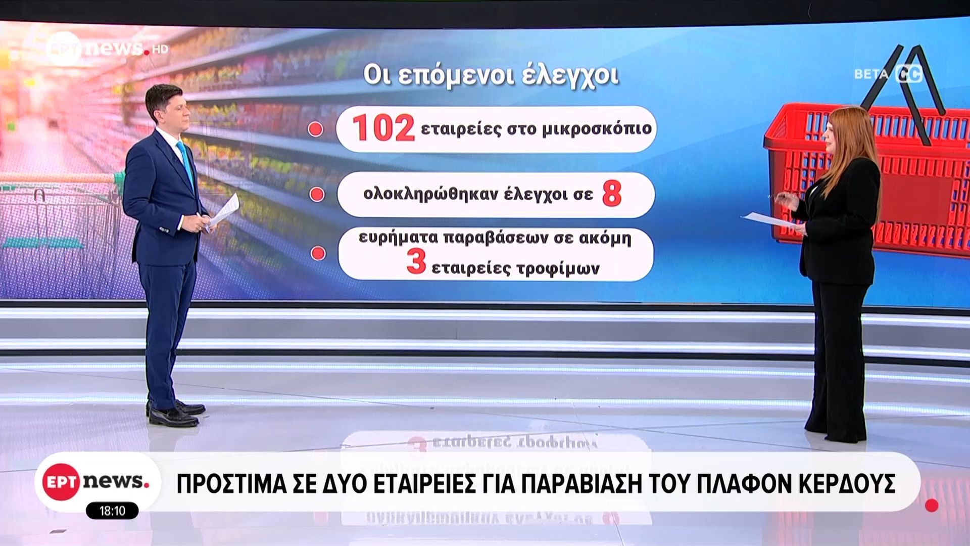 Πρόστιμα σε δυο εταιρείες για παραβίαση του πλαφόν κέρδους