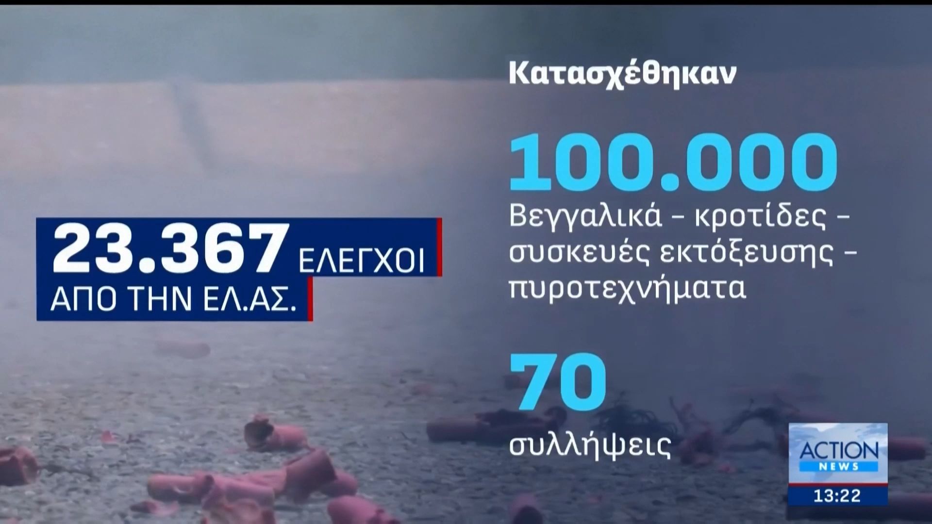 Σαρωτικοί έλεγχοι από την ΕΛ.ΑΣ.: Χιλιάδες κροτίδες κατασχέθηκαν στη Σητεία και στο Μενίδι