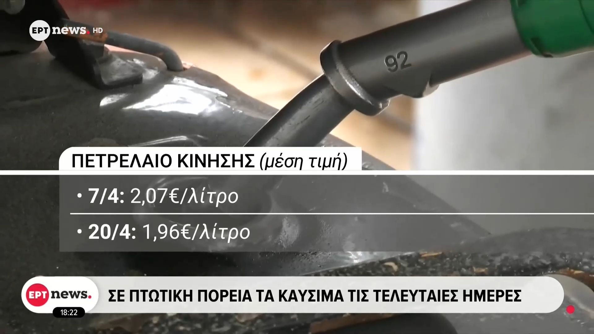 Σε πτωτική πορεία οι τιμές των καυσίμων – Προς νέα μέτρα στήριξης σε Ελλάδα και Ευρώπη