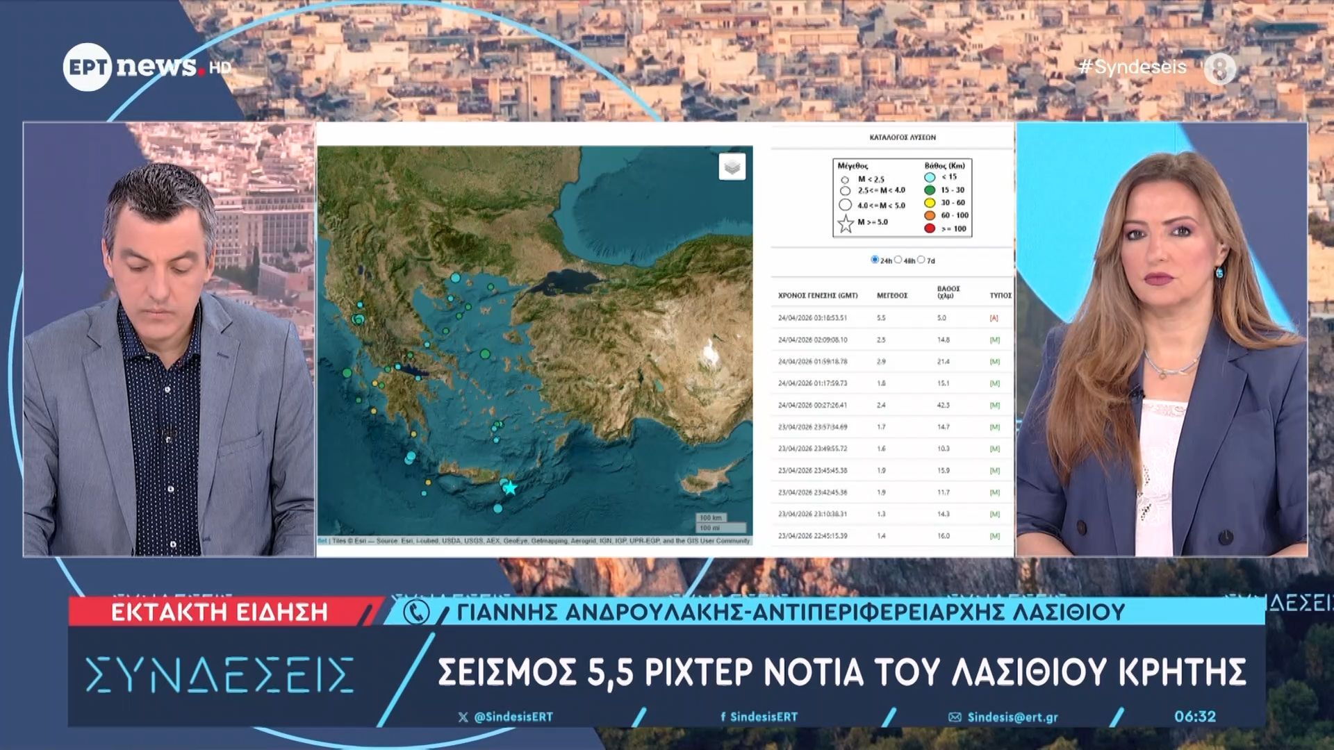 Σεισμός 5,7 Ρίχτερ βορειοδυτικά του Γουδουρά Λασιθίου – Είχε διάρκεια και έγινε ιδιαίτερα αισθητός