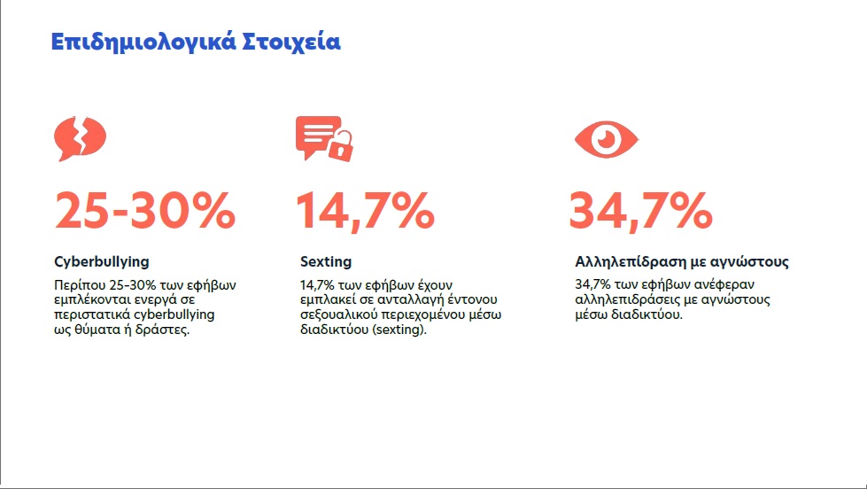 Ψηφιακό «φρένο» στους ανήλικους κάτω των 15 ετών: Η Ελλάδα υψώνει ασπίδα προστασίας στα social media – Όλο το σχέδιο – Δέκα ερωτοαπαντήσεις