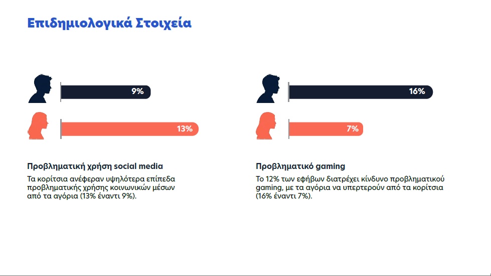 Ψηφιακό «φρένο» στους ανήλικους κάτω των 15 ετών: Η Ελλάδα υψώνει ασπίδα προστασίας στα social media – Όλο το σχέδιο – Δέκα ερωτοαπαντήσεις