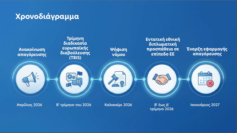 Ψηφιακό «φρένο» στους ανήλικους κάτω των 15 ετών: Η Ελλάδα υψώνει ασπίδα προστασίας στα social media – Όλο το σχέδιο – Δέκα ερωτοαπαντήσεις
