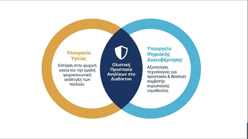 Ψηφιακό «φρένο» στους ανήλικους κάτω των 15 ετών: Η Ελλάδα υψώνει ασπίδα προστασίας στα social media – Όλο το σχέδιο – Δέκα ερωτοαπαντήσεις