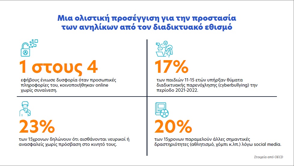 Ψηφιακό «φρένο» στους ανήλικους κάτω των 15 ετών: Η Ελλάδα υψώνει ασπίδα προστασίας στα social media – Όλο το σχέδιο – Δέκα ερωτοαπαντήσεις