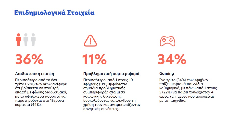 Ψηφιακό «φρένο» στους ανήλικους κάτω των 15 ετών: Η Ελλάδα υψώνει ασπίδα προστασίας στα social media – Όλο το σχέδιο – Δέκα ερωτοαπαντήσεις