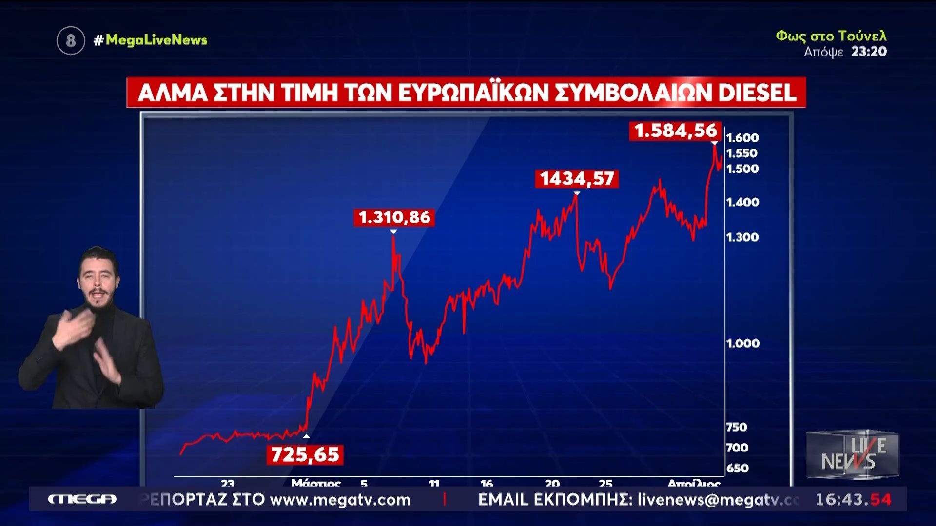 Σοκ στις αγορές: Στο «τραπέζι» το εφιαλτικό σενάριο για δελτίο στα καύσιμα στην ΕΕ