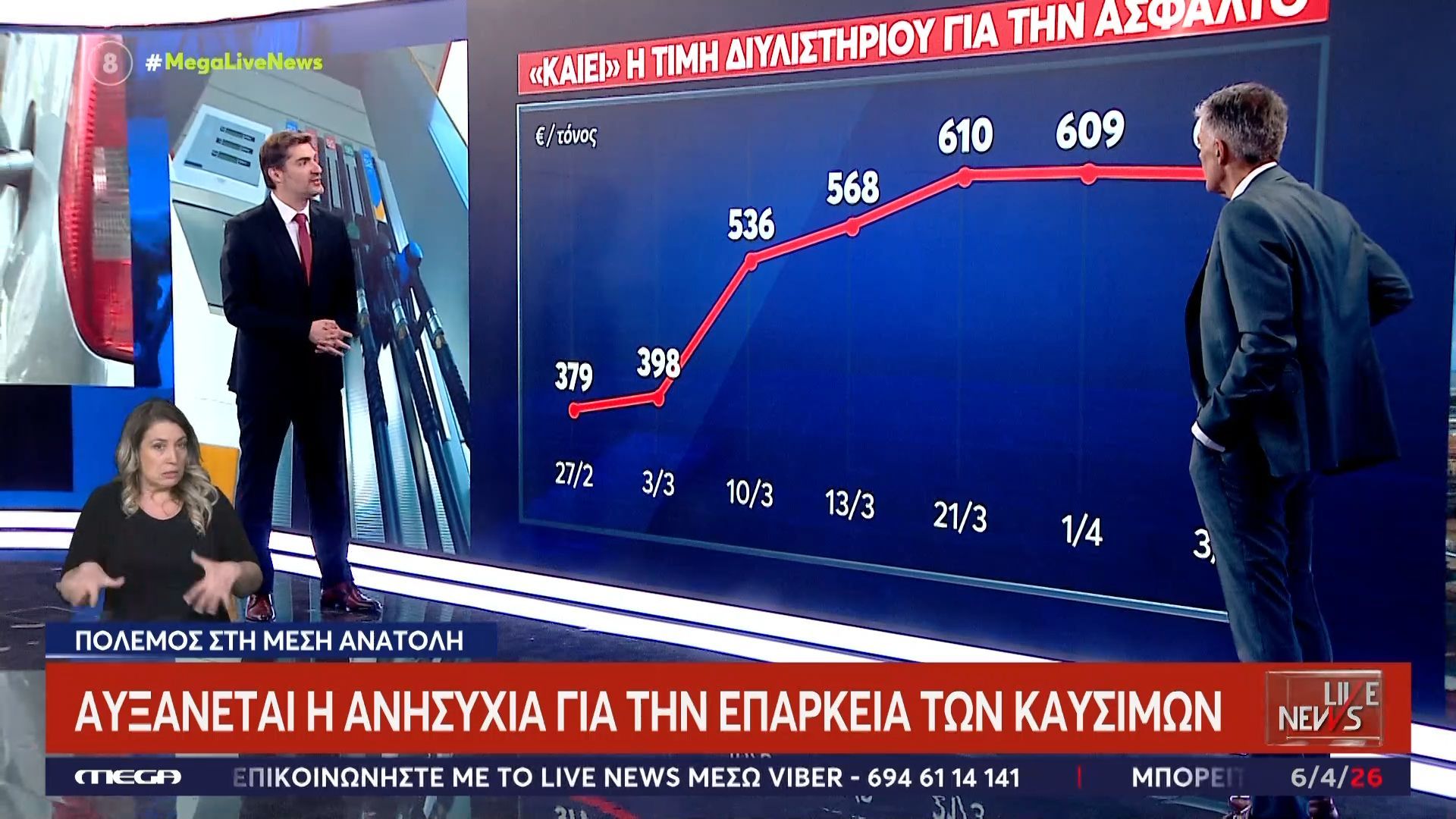 Στα ύψη παραμένουν οι τιμές του πετρελαίου στις διεθνείς Αγορές – «Καίει» η τιμή διυλιστηρίου για την άσφαλτο