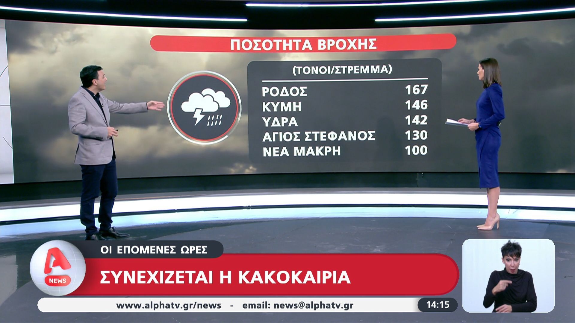 Συνεχίζεται η κακοκαιρία – Ο καιρός τις επόμενες ώρες