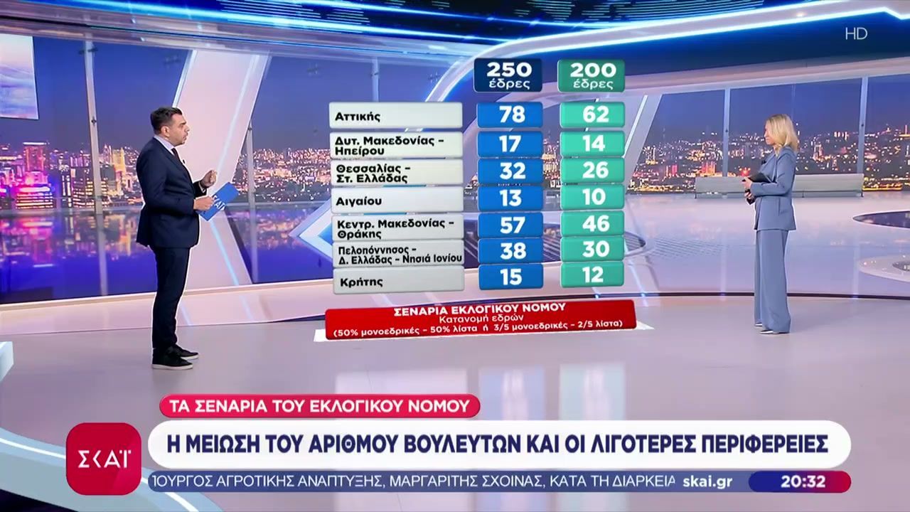 Τα σενάρια του εκλογικού νόμου