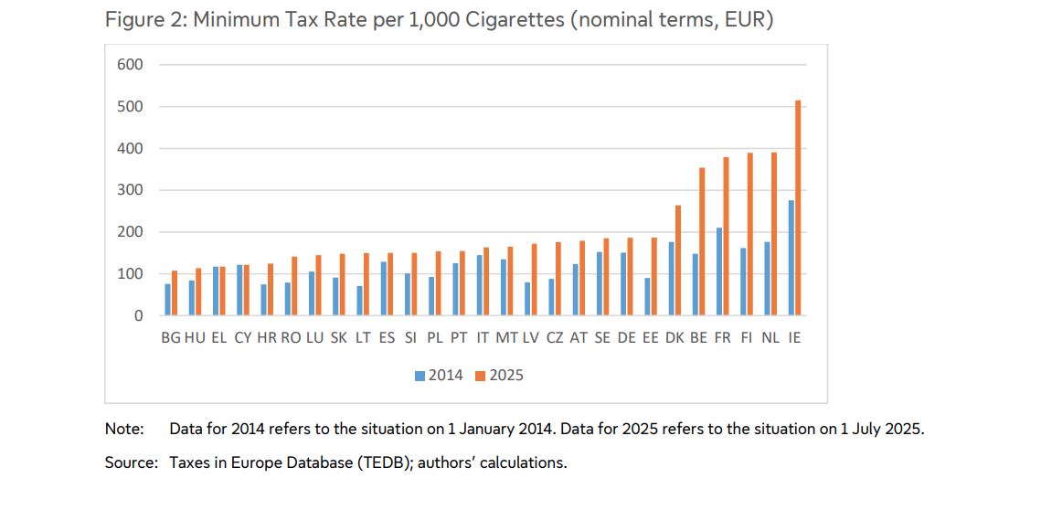 φόροι τσιγάρα