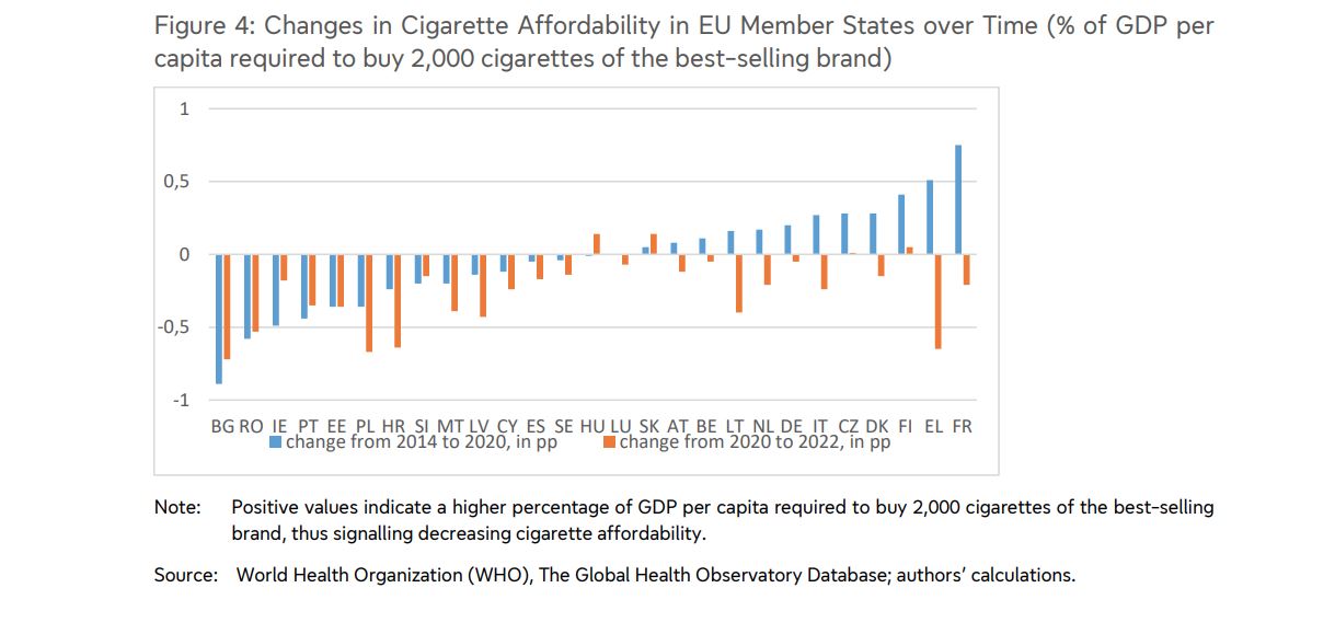 φόροι τσιγάρα