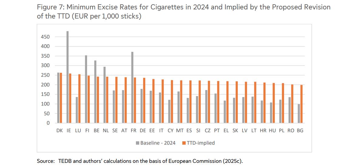 φόροι τσιγάρα