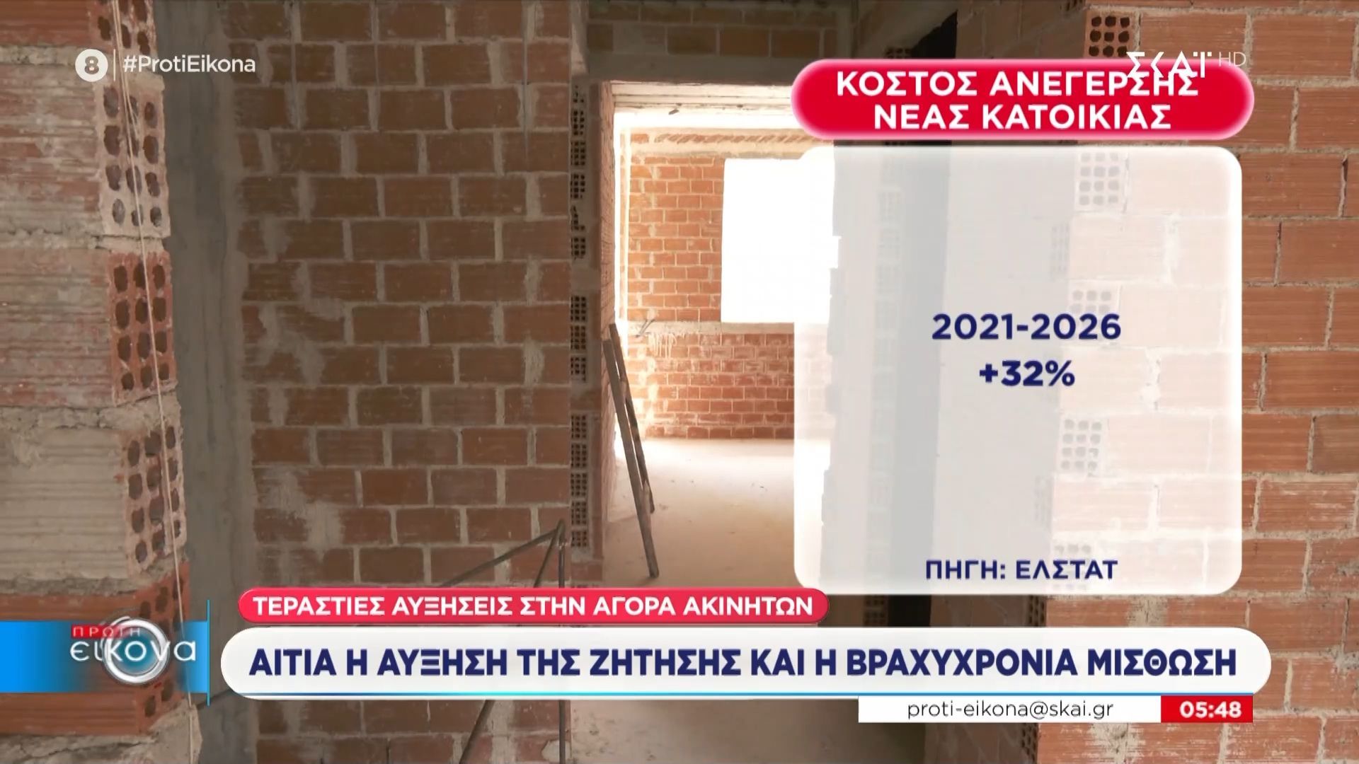 Τεράστιες αυξήσεις στην αγορά ακινήτων: Άνοδος 104,5% από το 2017 στην Αττική