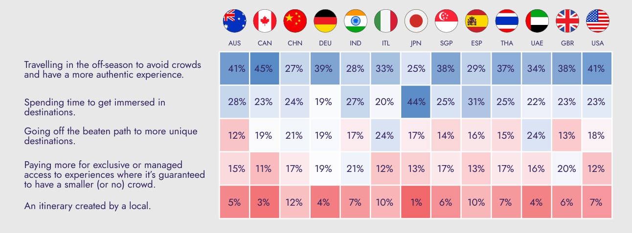 Ποιοι παράγοντες επηρεάζουν την επιλογή ξενοδοχείου από διεθνείς ταξιδιώτες