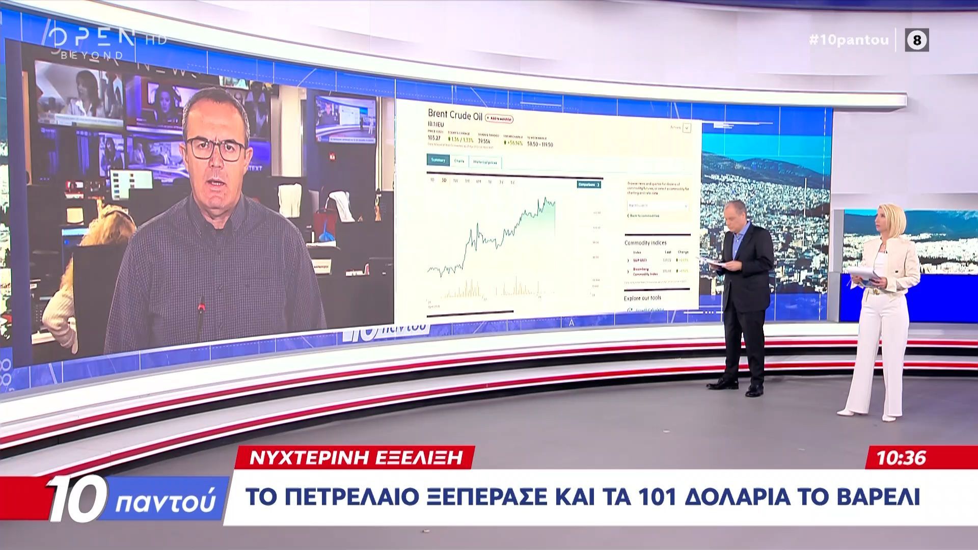 Το πετρέλαιο ξεπέρασε και τα 101 δολάρια το βαρέλι