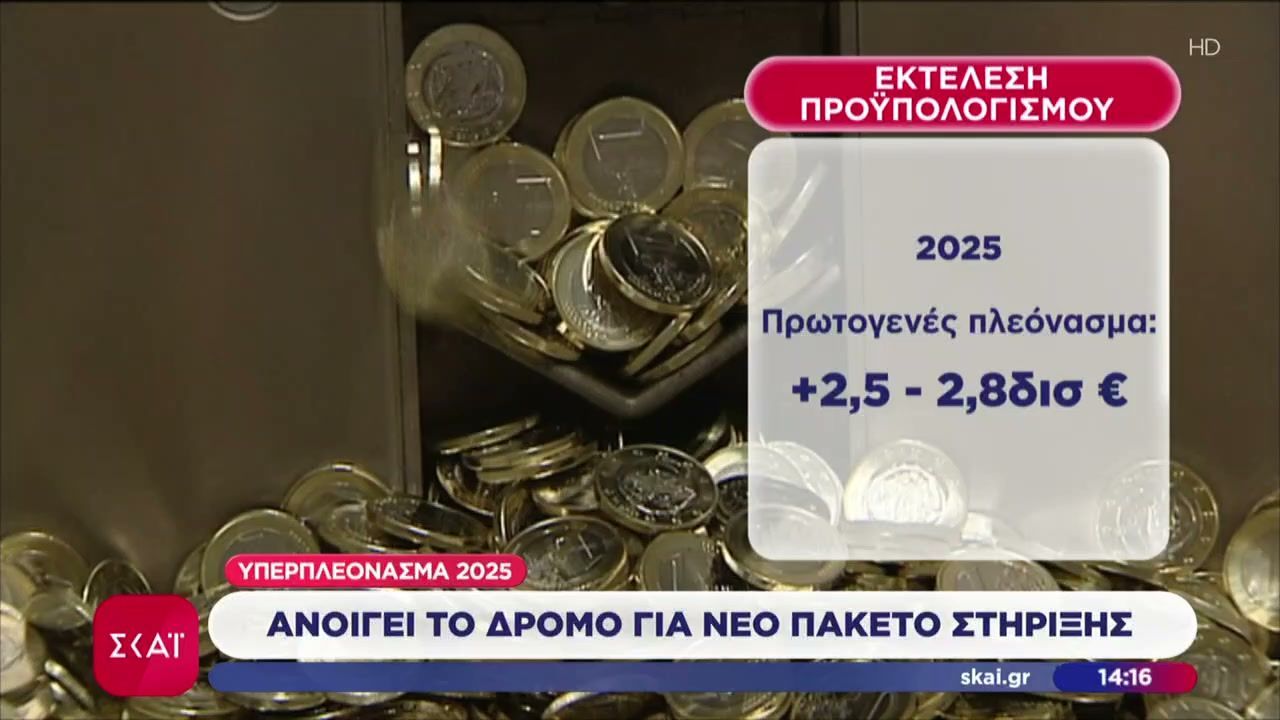 Το υπερπλεόνασμα φέρνει νέα μέτρα στήριξης – Τι σχεδιάζουν στην κυβέρνηση