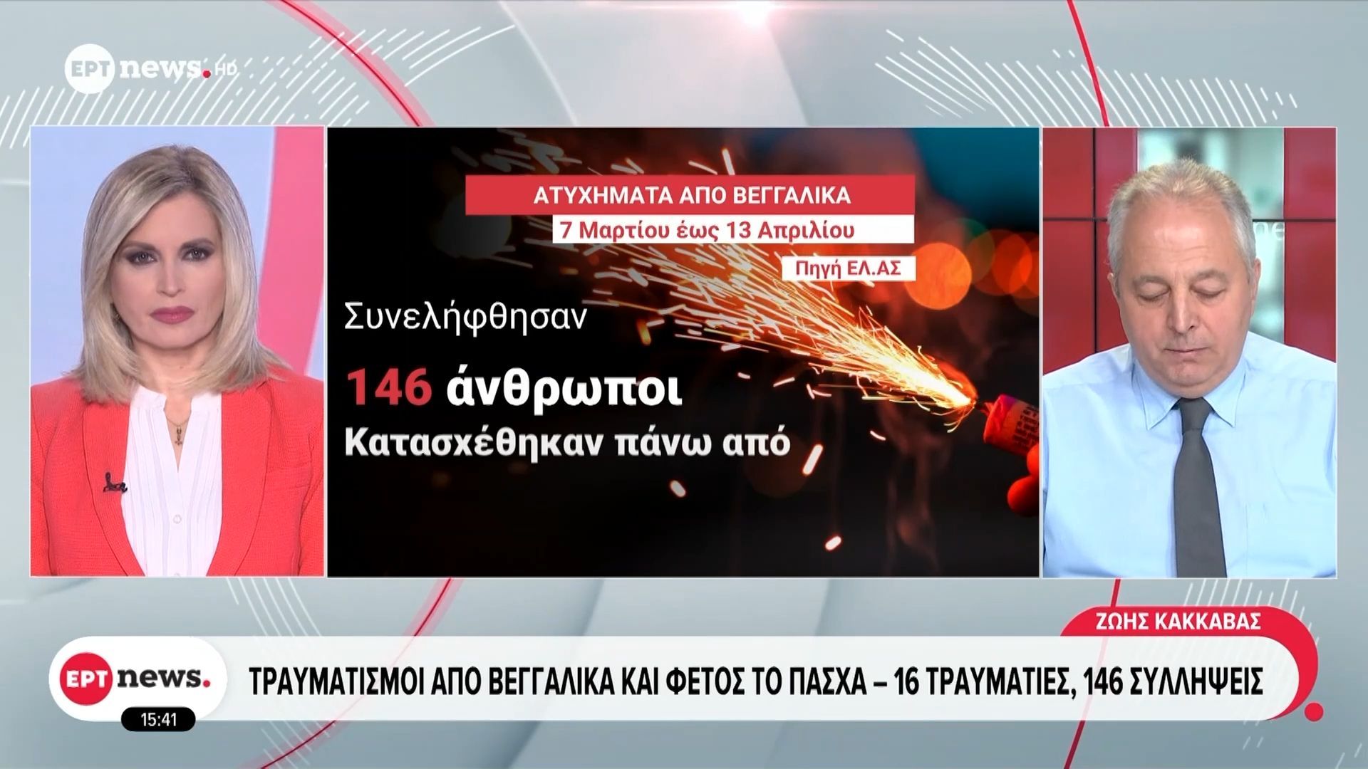Τραυματισμοί από βεγγαλικά και φέτος το Πάσχα: 16 τραυματίες, 146 συλλήψεις