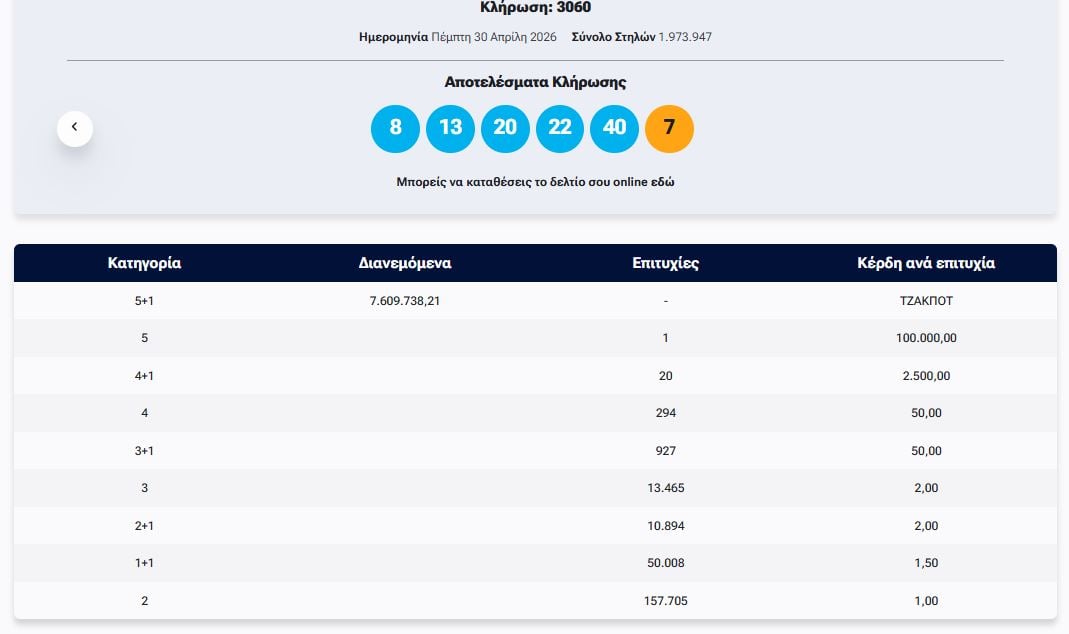 ΤΖΟΚΕΡ 30/4/2026
