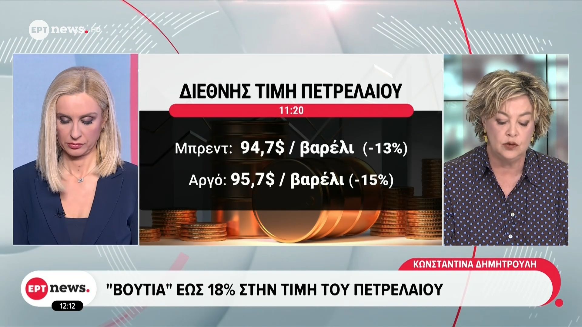 «Βουτιά» έως 18% στην τιμή του πετρελαίου