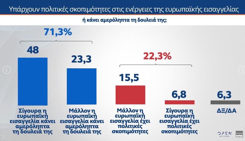 Αποτελέσματα δύο πρόσφατων δημοσκοπήσεων – Ποσοστά κομμάτων στην πρόθεση ψήφου, απόψεις πολιτών για Τσίπρα, Καρυστιανού, Σαμαρά