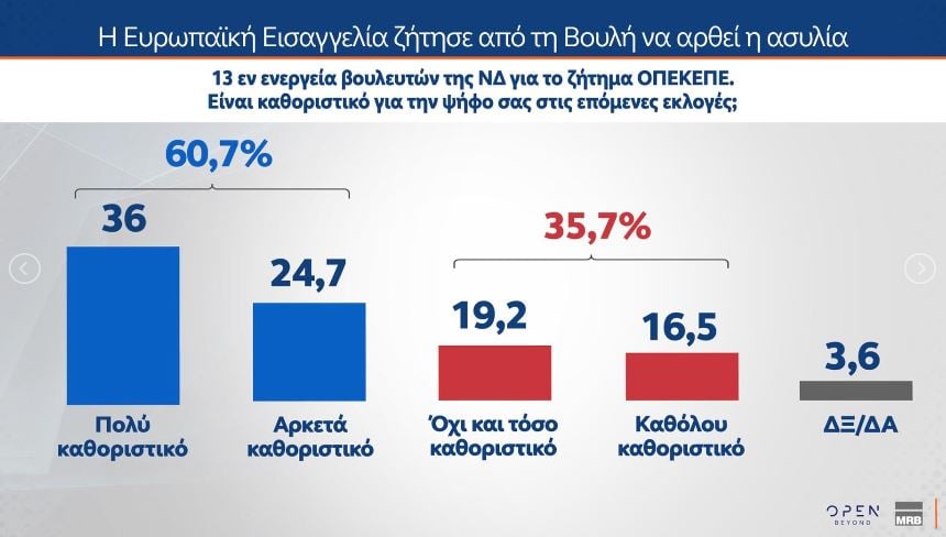 Αποτελέσματα δύο πρόσφατων δημοσκοπήσεων – Ποσοστά κομμάτων στην πρόθεση ψήφου, απόψεις πολιτών για Τσίπρα, Καρυστιανού, Σαμαρά