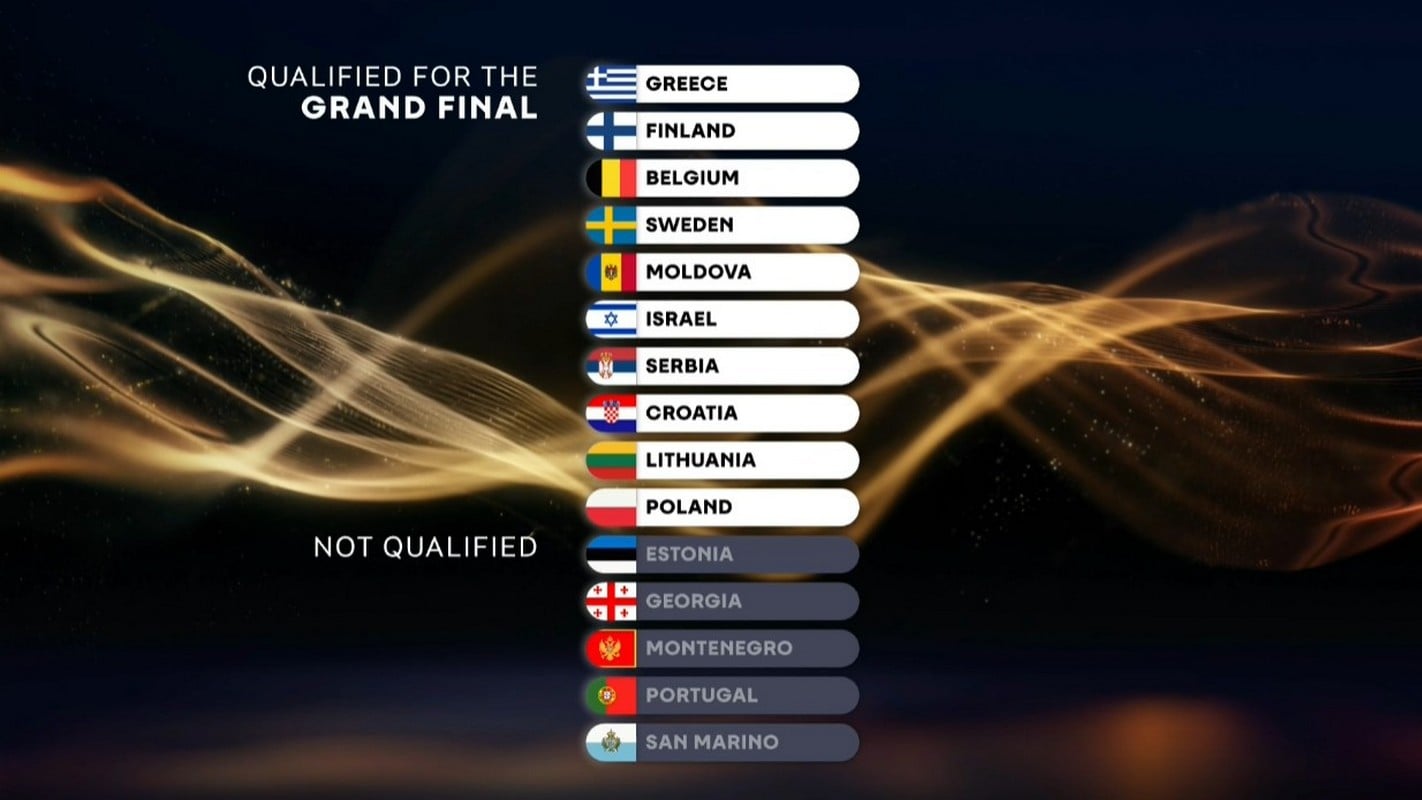 Eurovision 2026: Πώς άλλαξαν οι αποδόσεις στα στοιχήματα μετά τον Ά ημιτελικό – Οι εκπλήξεις, ο Akylas και τα παρασκήνια 6 Eurovision 2026 - Οι χώρες που προκρίθηκαν στον τελικό